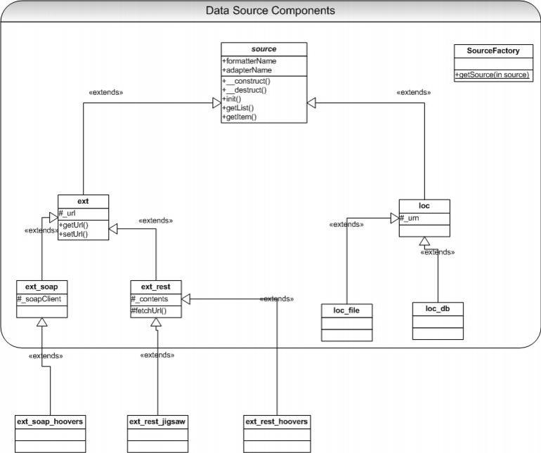 Image:Hoovers_datasource_UML.jpg