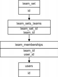 team_security_diagrm