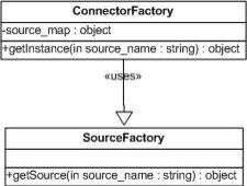 Image:Factories_Class_Diagram.jpg