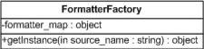 Image:FormatterFactory_Class_Diagram.jpg