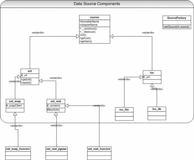 Image:Hoovers_datasource_UML.jpg